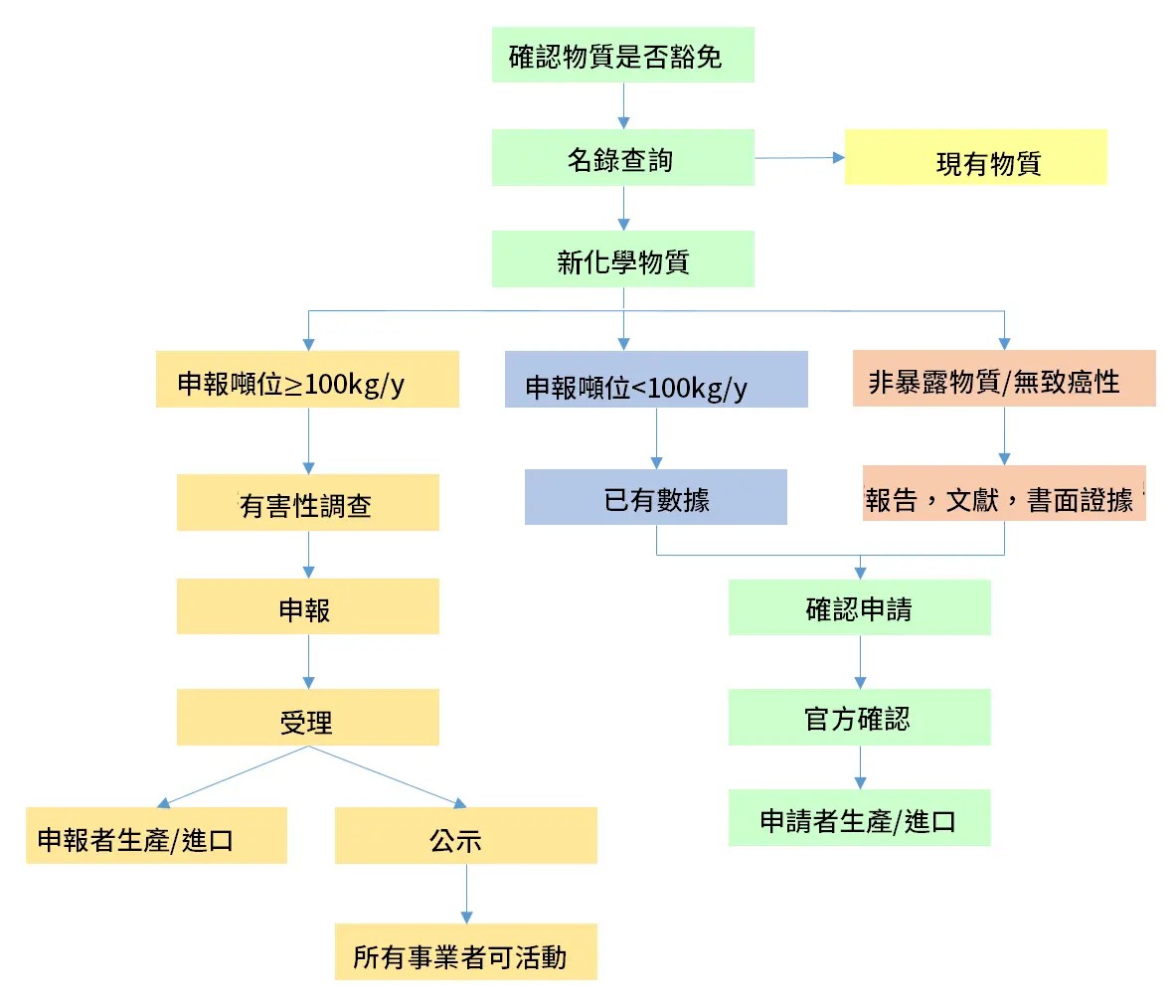 articles/安衛法.jpg 安衛法.jpg