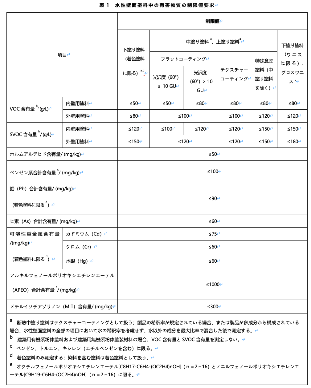 建筑涂料表1.png