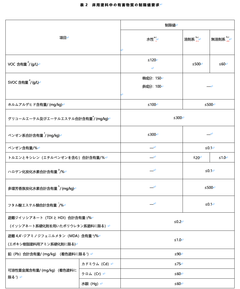 建筑涂料表2.png