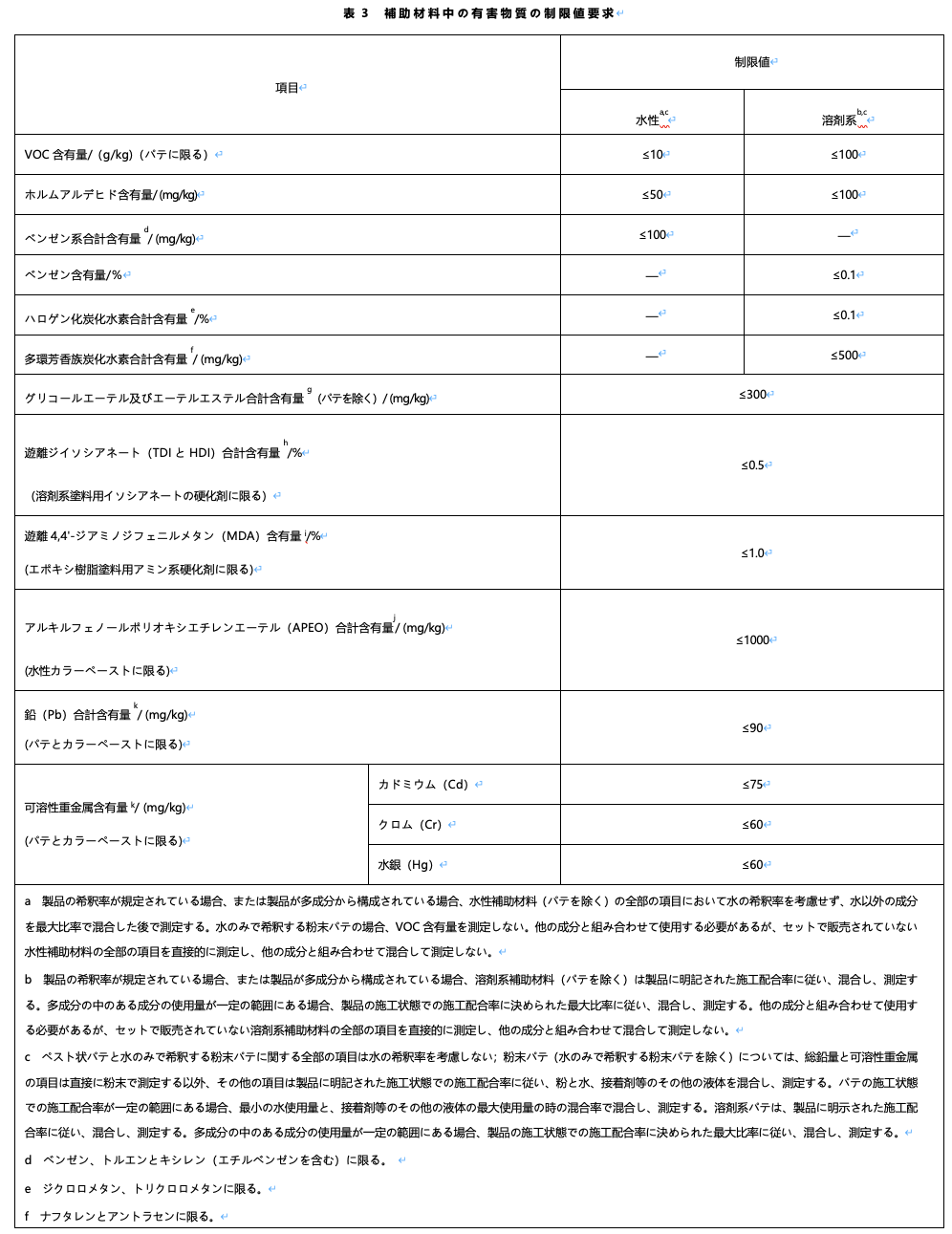 建筑涂料表3.png