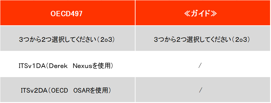 戦略を評価する.png