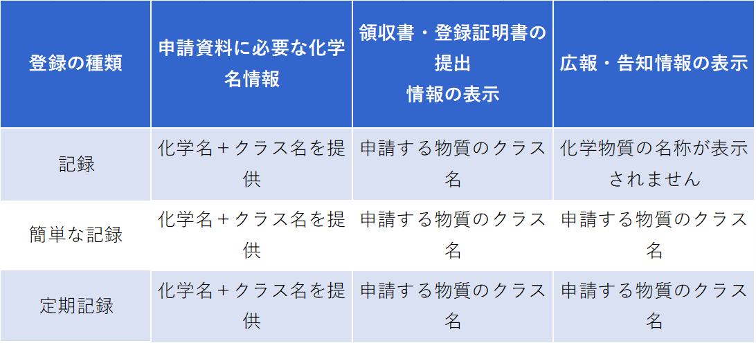 新規化学物質クラス名の申請準備.png