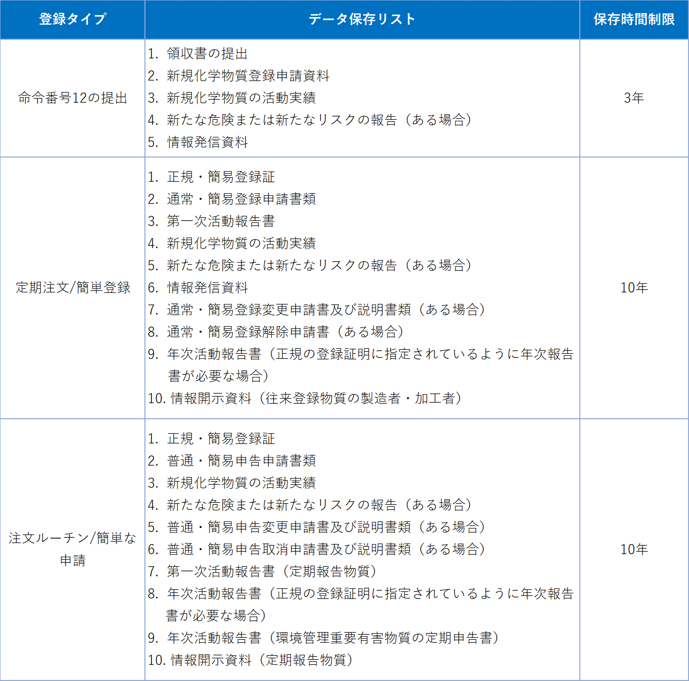 新規化学物質登録義務.png