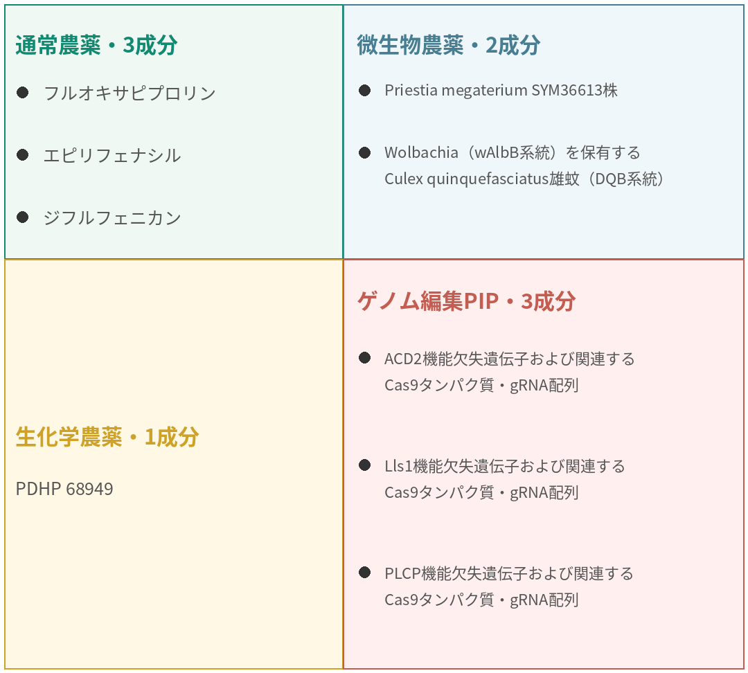 articles/新規有効成分区分-1787624119.png 新規有効成分区分.png