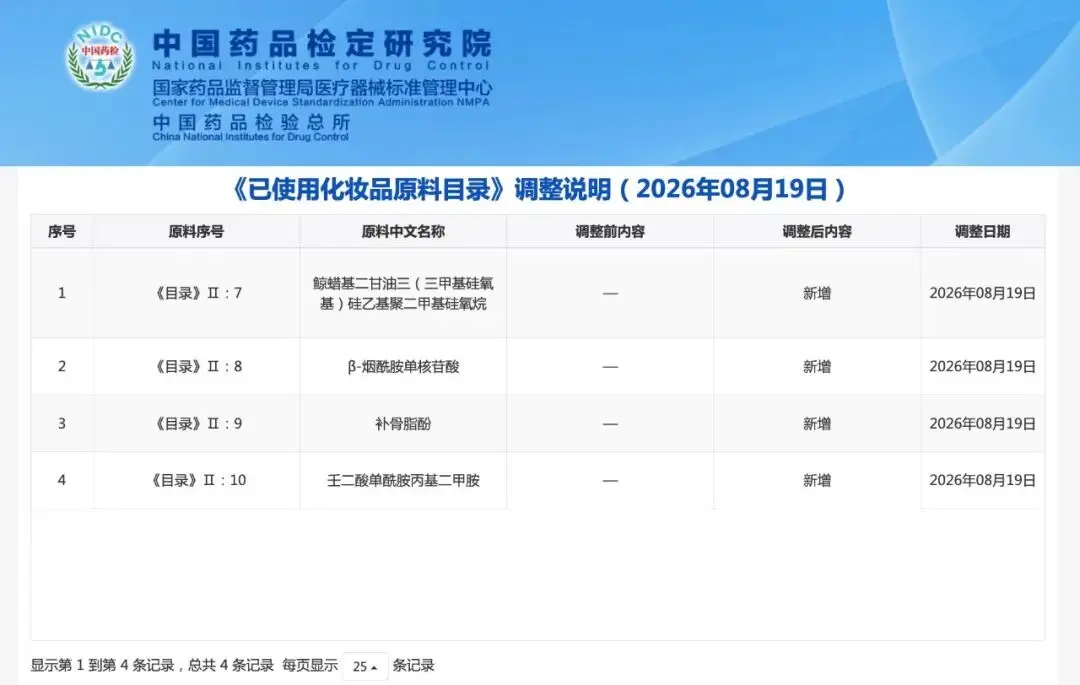 articles/既使用化粧品原料目録の第5回動的更新.png 「既使用化粧品原料目録」の第5回動的更新.png