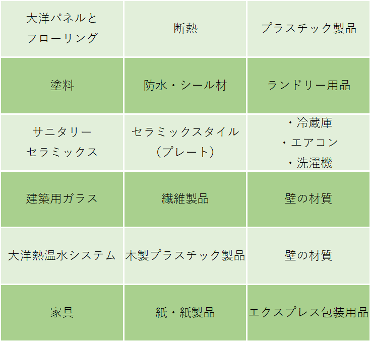 検証可能な製品 全国統一グリーン製品認証制度(認証活動1).png