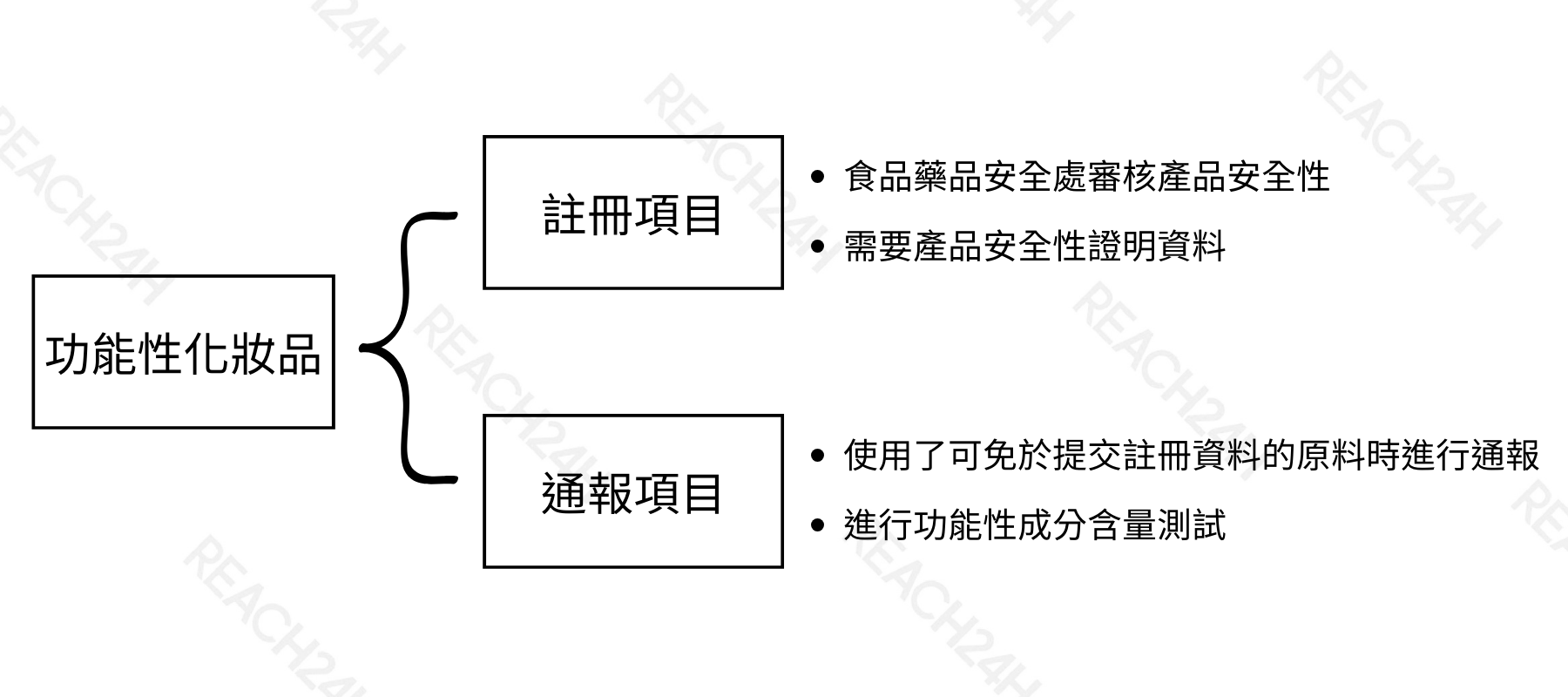 articles/步驟1.png