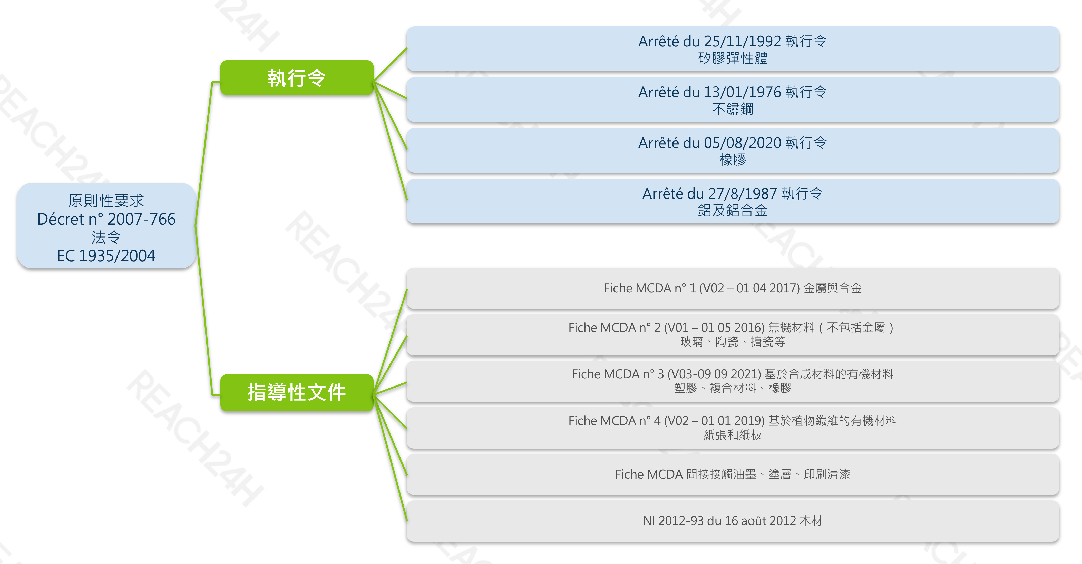 法國食品接觸材料合規監管體系.png