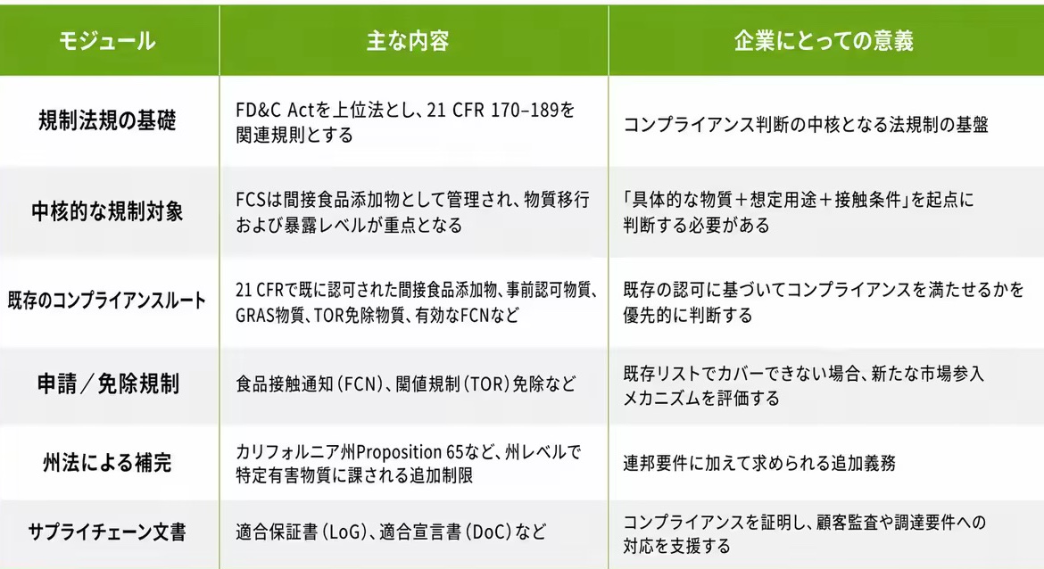 articles/法規制体系.jpg 法規制体系.jpg