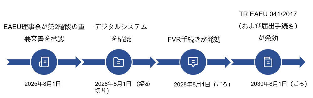 流程.png