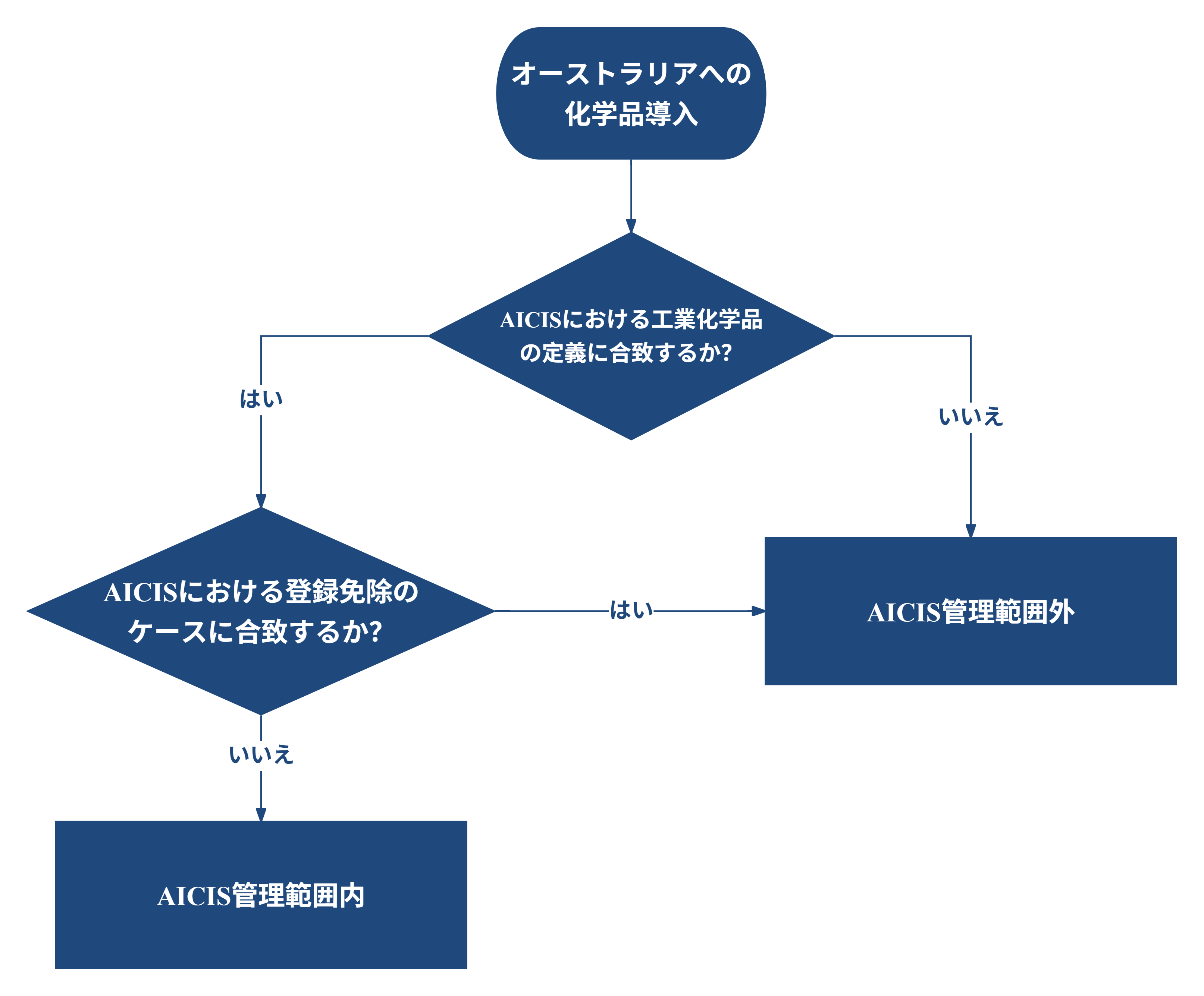 澳大利亚AICIS-JP.png