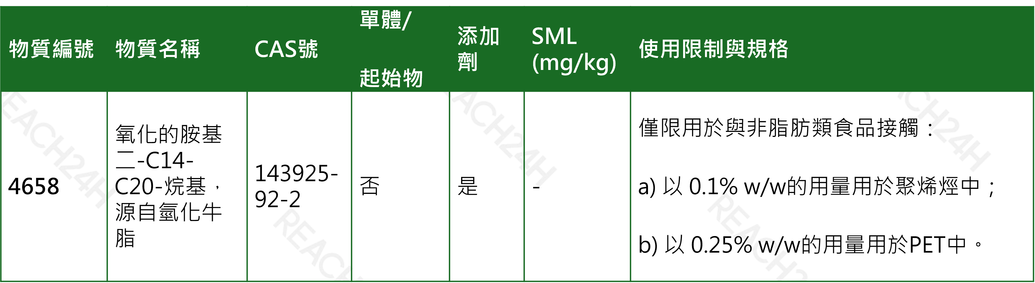 articles/物質名稱和使用限制修訂.png 物質名稱和使用限制修訂.png