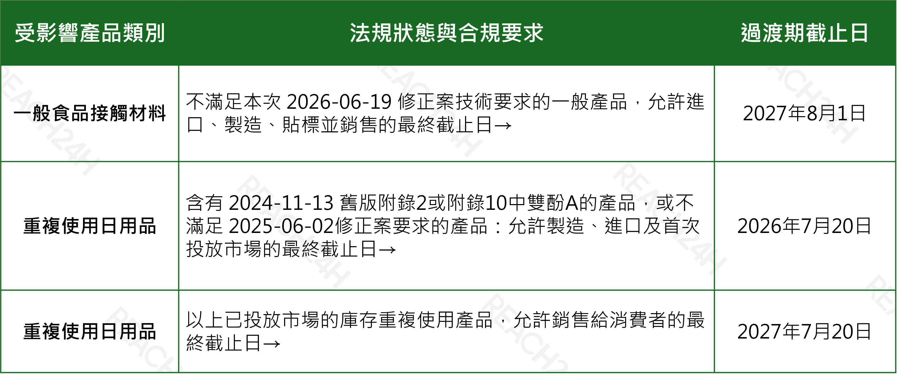 articles/瑞士食品接觸材料合規要求.png 瑞士食品接觸材料合規要求.png