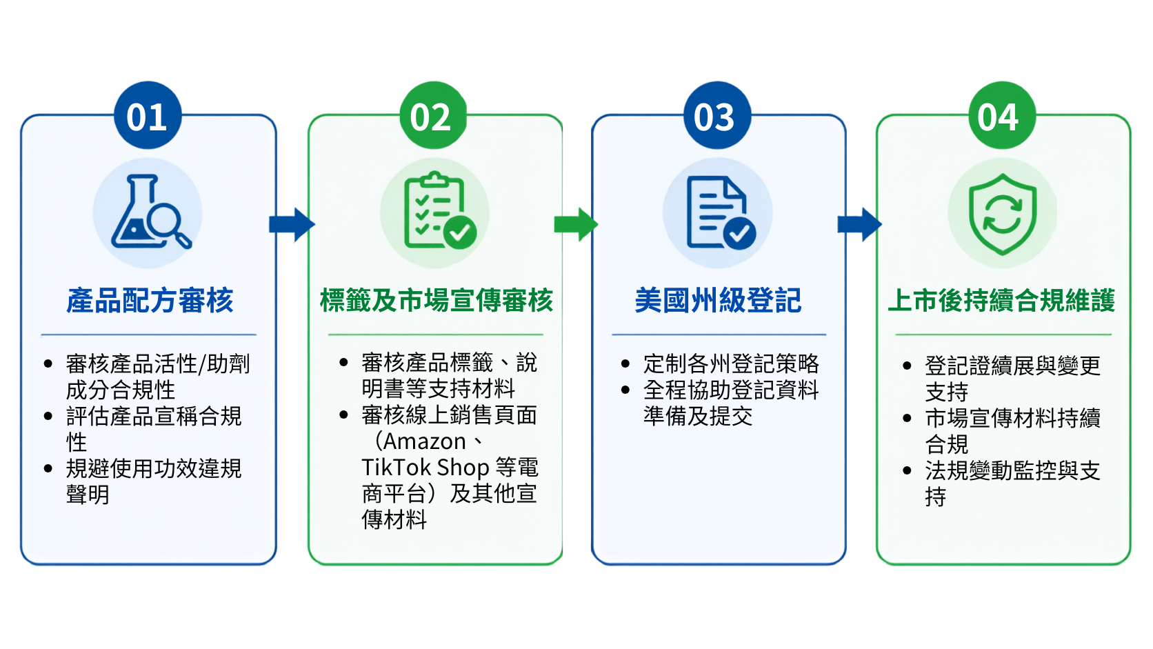 articles/產品配方審核.png 產品配方審核.png