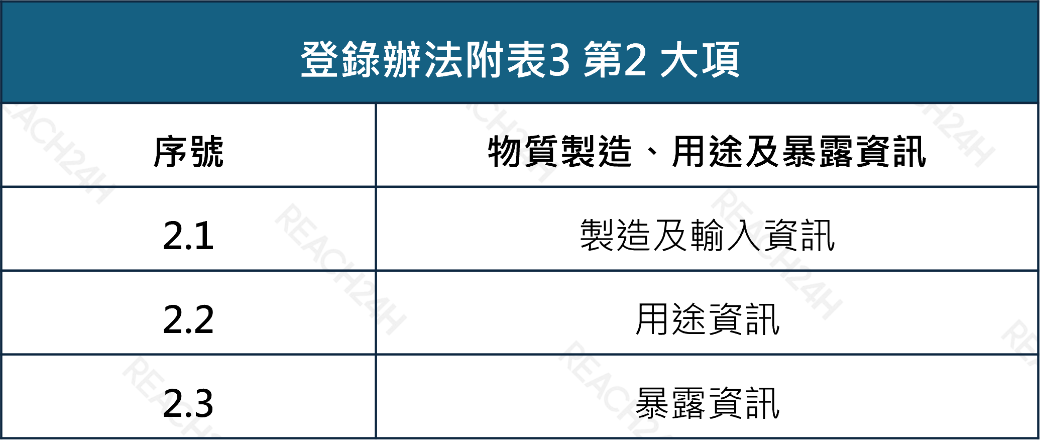 articles/登錄辦法附表3-第2-大項.png 登錄辦法附表3 第2 大項.png