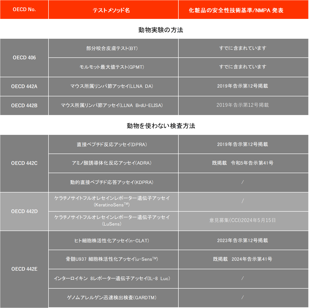 皮膚感作性試験方法.png