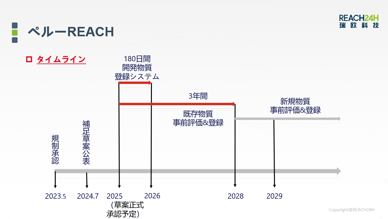 秘鲁REACH.png