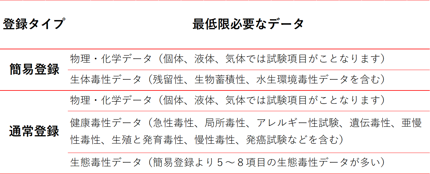 簡易登録および通常登録の申請者.png