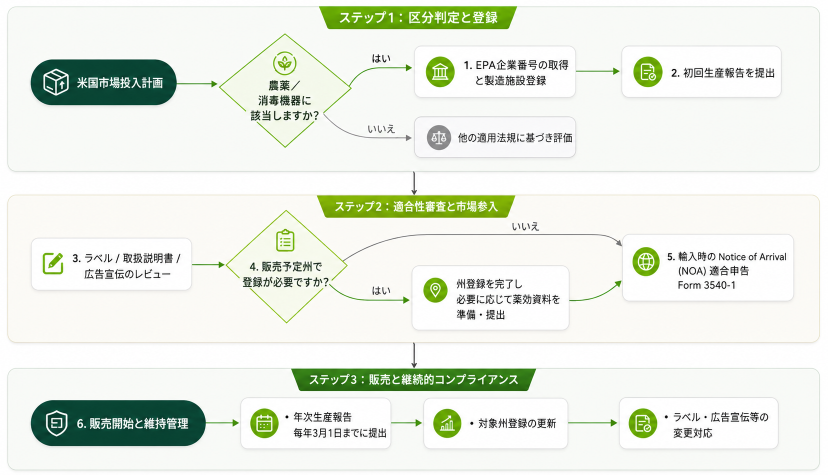articles/米国epa消毒機器のコンプライアンス対応.png 米国EPA消毒機器のコンプライアンス対応.png