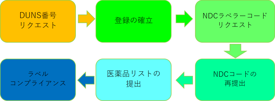 米国FDA(OTC)医薬品登録.png