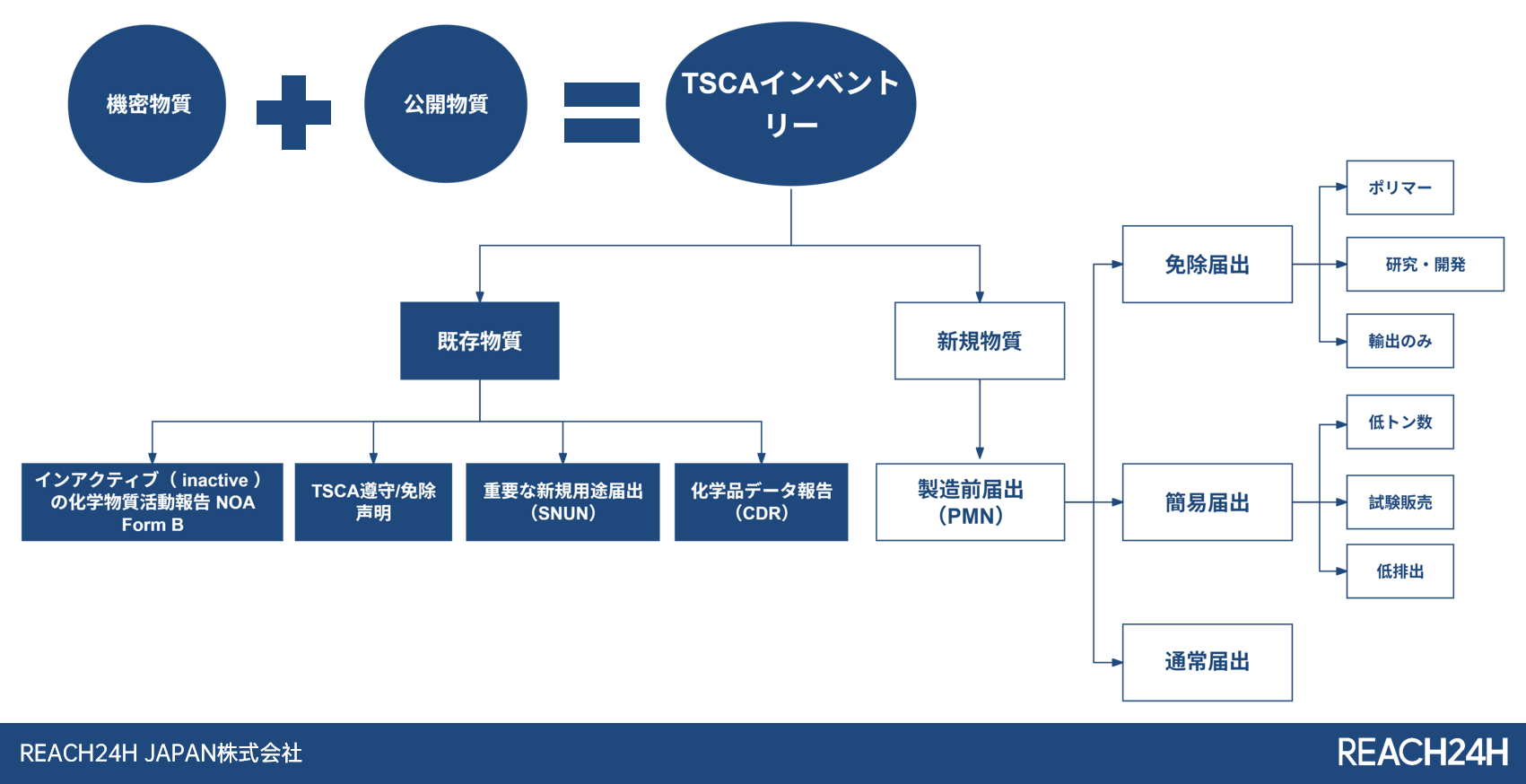 米国TSCA.png