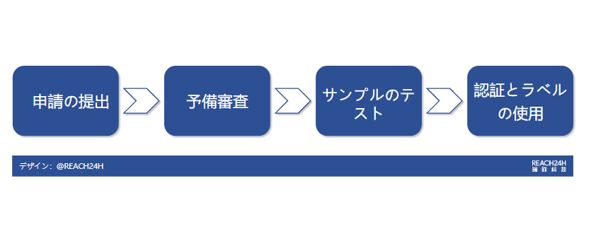米国USDAバイオベース認証プロセス.png
