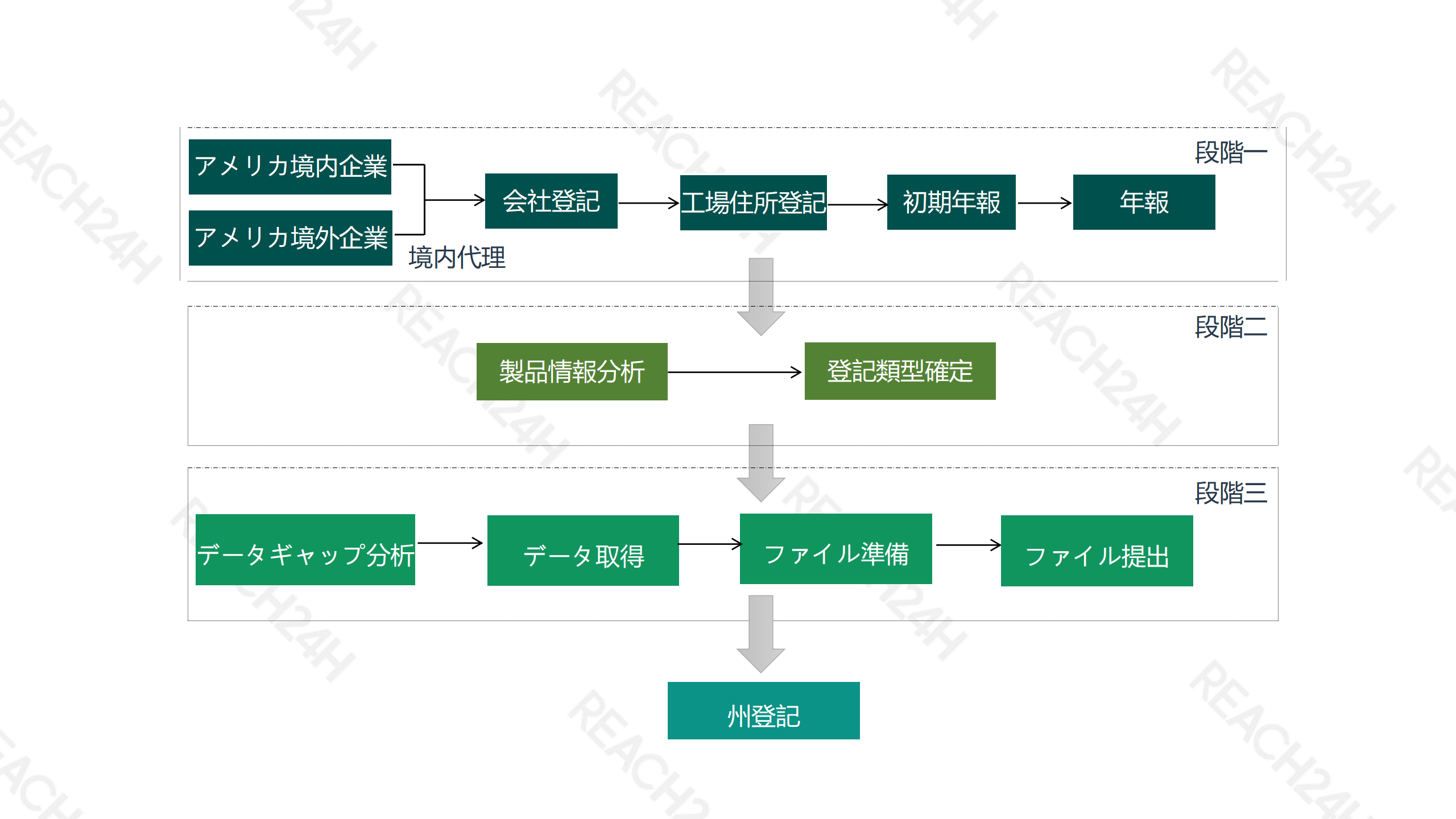 美国-欧盟农药登记流程图-更新-自动保存-09.png