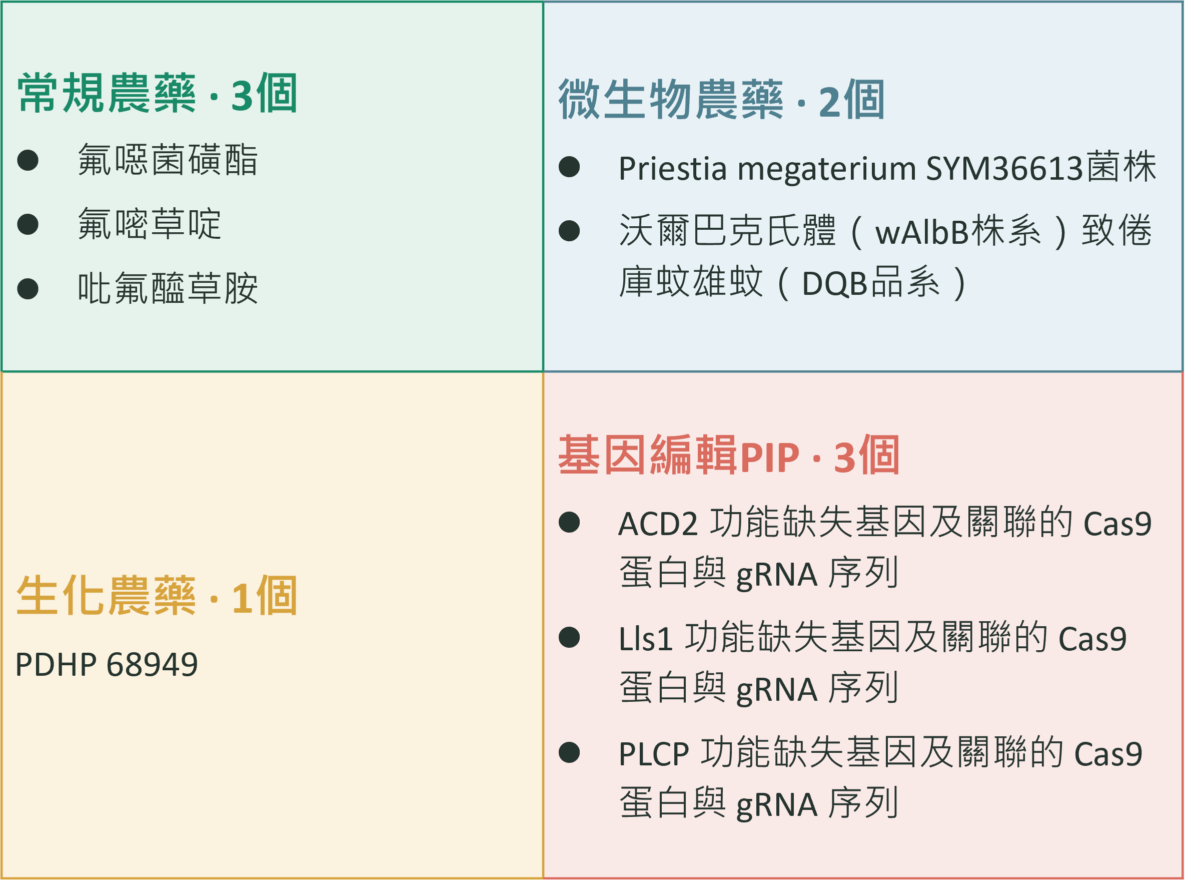 articles/美國epa農藥登記類型.png 美國EPA農藥登記類型.png