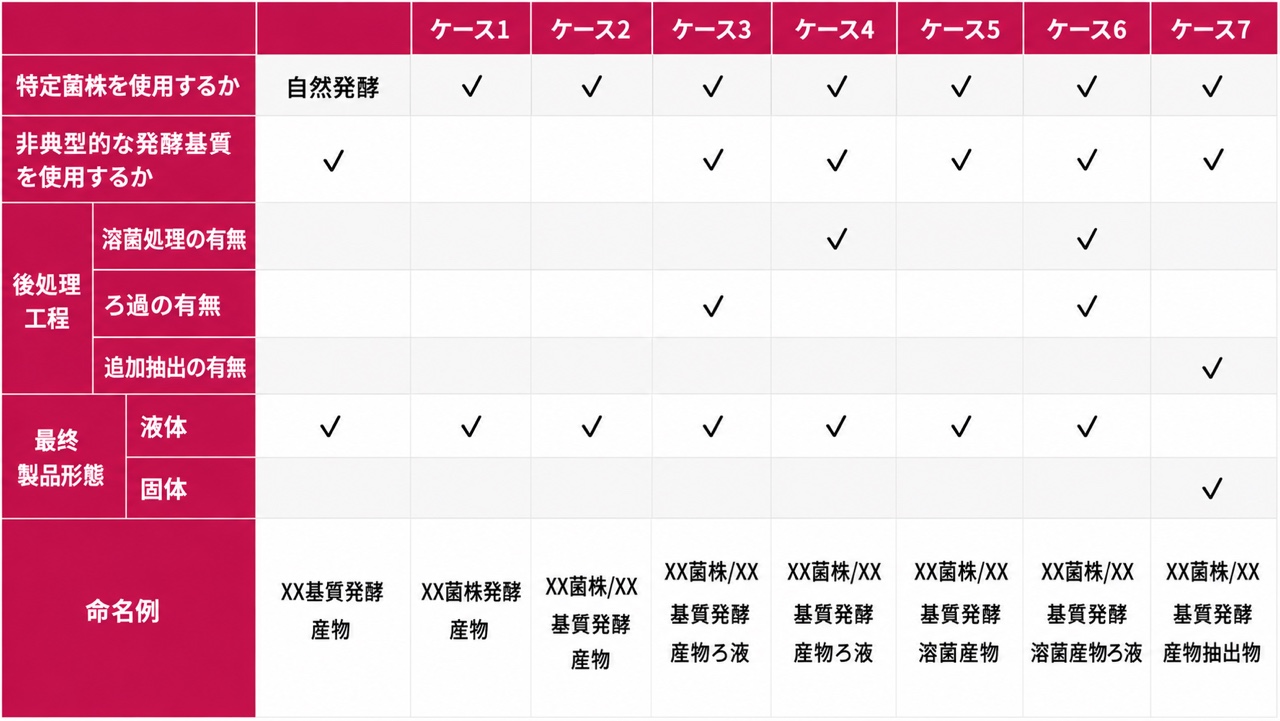 表2.jpg
