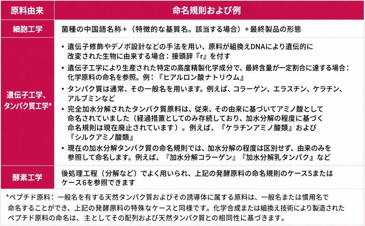 表3.jpg