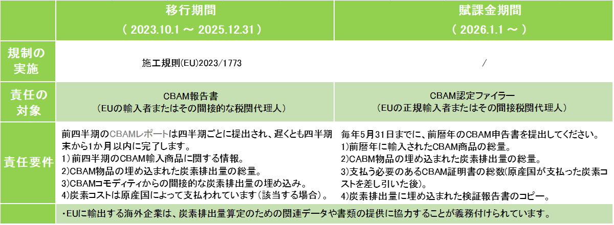 認定ファイラーについて