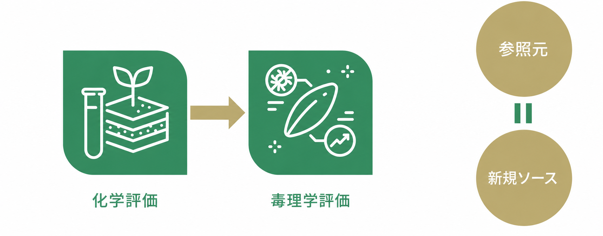 農薬原体の同等性評価不純物毒性評価におけるq-sarの活用 農薬原体の同等性評価不純物毒性評価におけるq-sarの活用