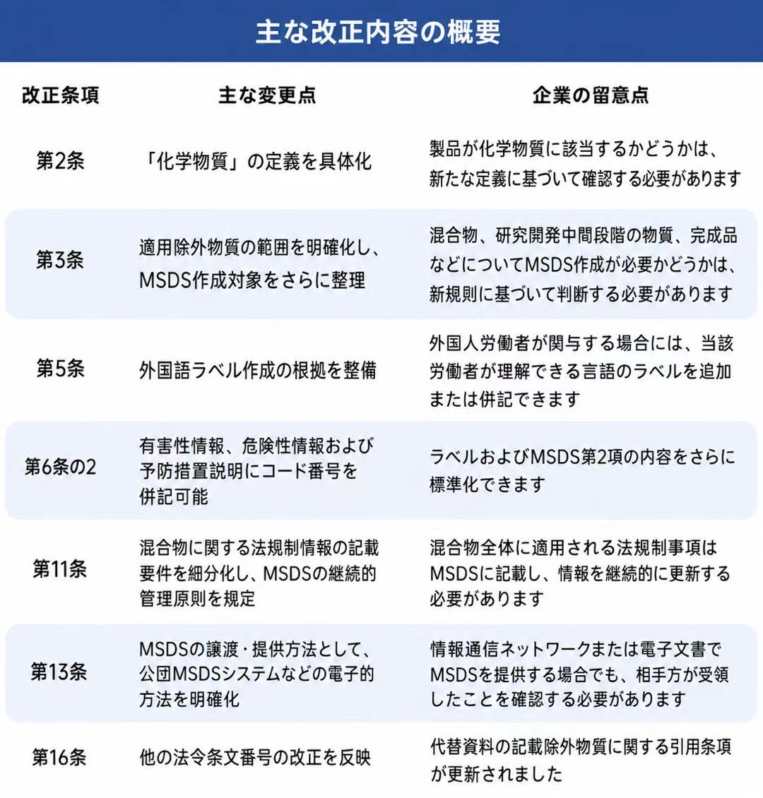 韓国GHS　改正内容.jpg