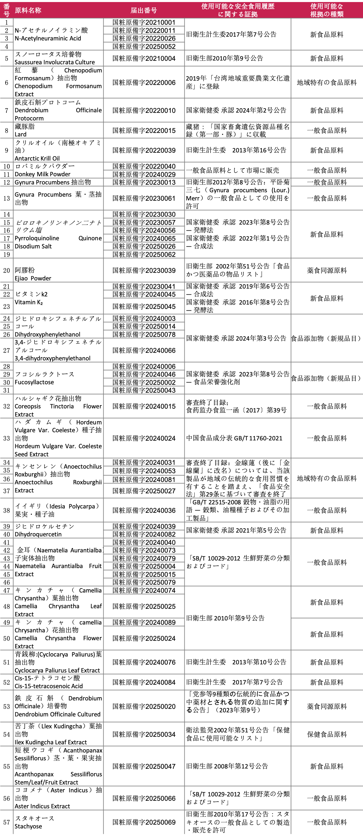 食品原料2.png