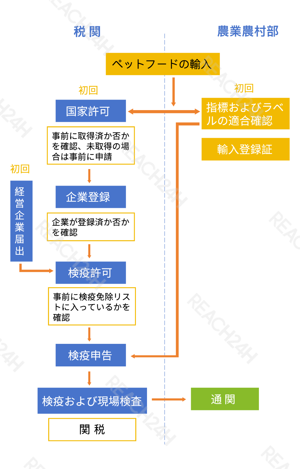 饲料服务流程图_日文版.png