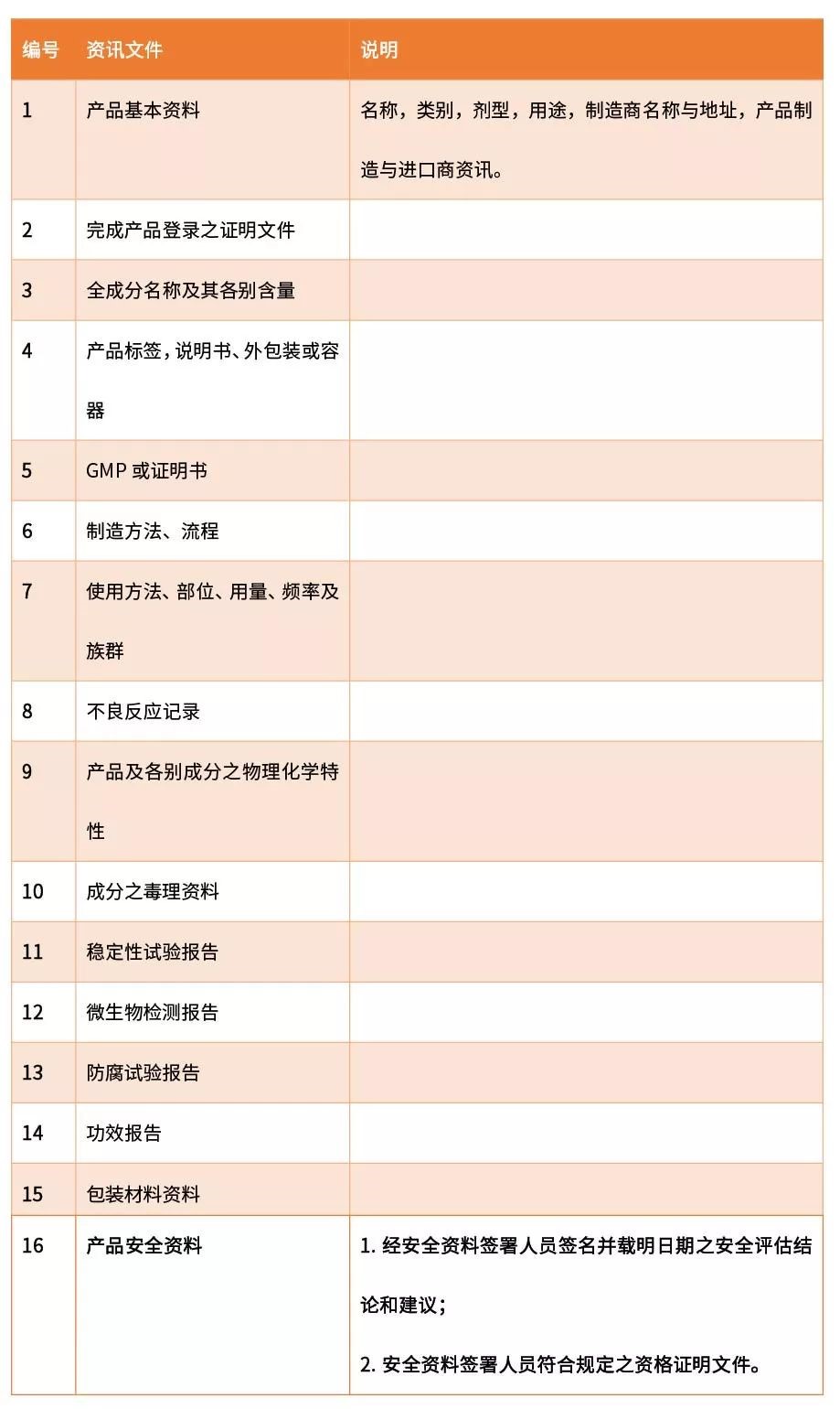 台湾地区化妆品卫生安全管理办法