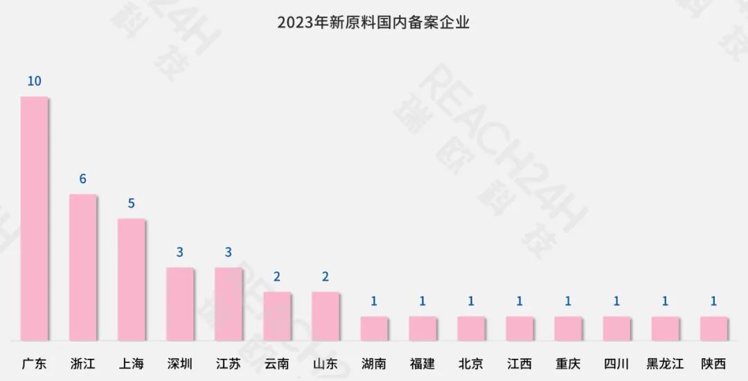 cosmetics-record-characteristics-6-1706864856.jpeg