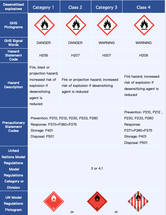 en/articles/allocation-of-labeling-elements.png