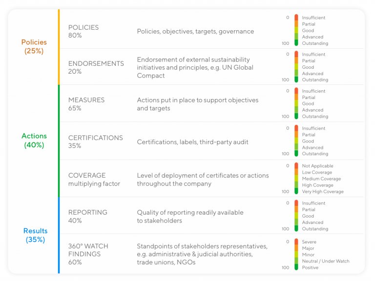 EcoVadis assessment.jpg