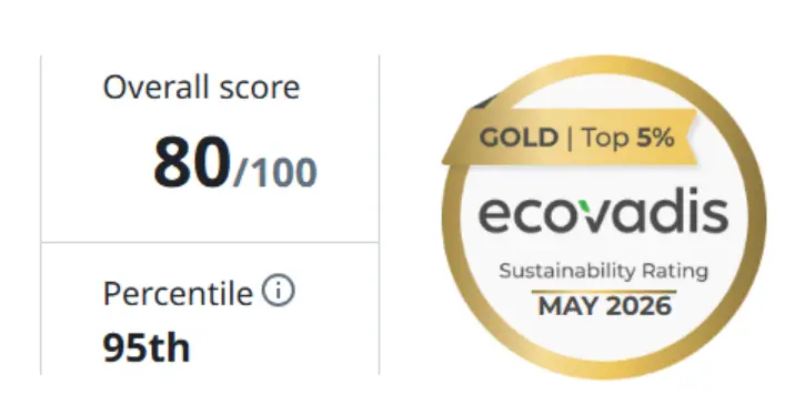 EcoVadis Gold Medal: overall score 80 out of 100, 95th percentile (May 2026)
