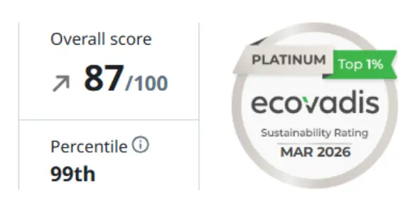 EcoVadis Platinum Medal: overall score 87 out of 100, 99th percentile (March 2026)