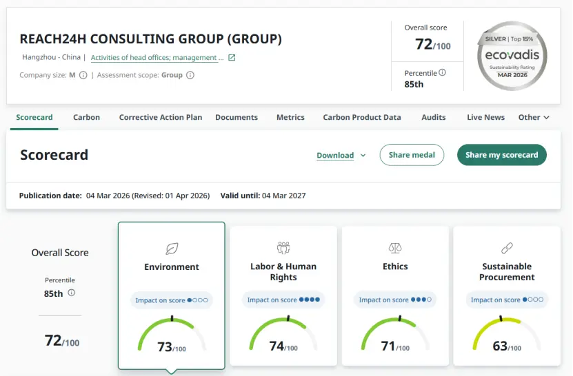 REACH24H Consulting Group EcoVadis scorecard: overall score 72 out of 100, Silver Medal, 85th percentile (March 2026)