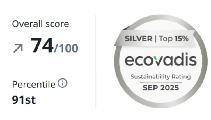 EcoVadis Silver Medal: overall score 74 out of 100, 91st percentile (September 2025)