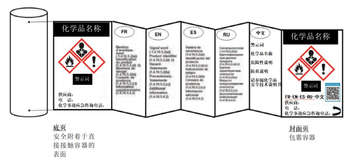 foldable labels examples