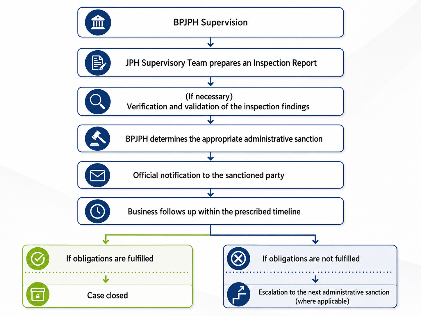 Indonesia's BPJPH halal registration Indonesia's BPJPH halal registration
