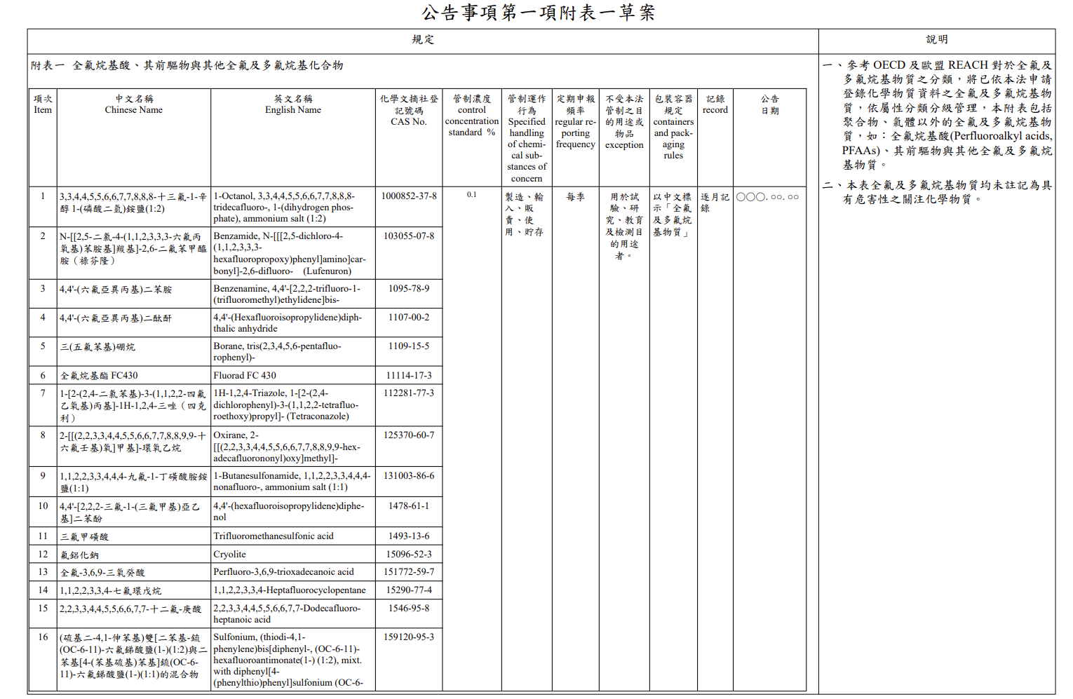 proposal to list 269 per and polyfluoroalkyl substances pfas as substances of concern