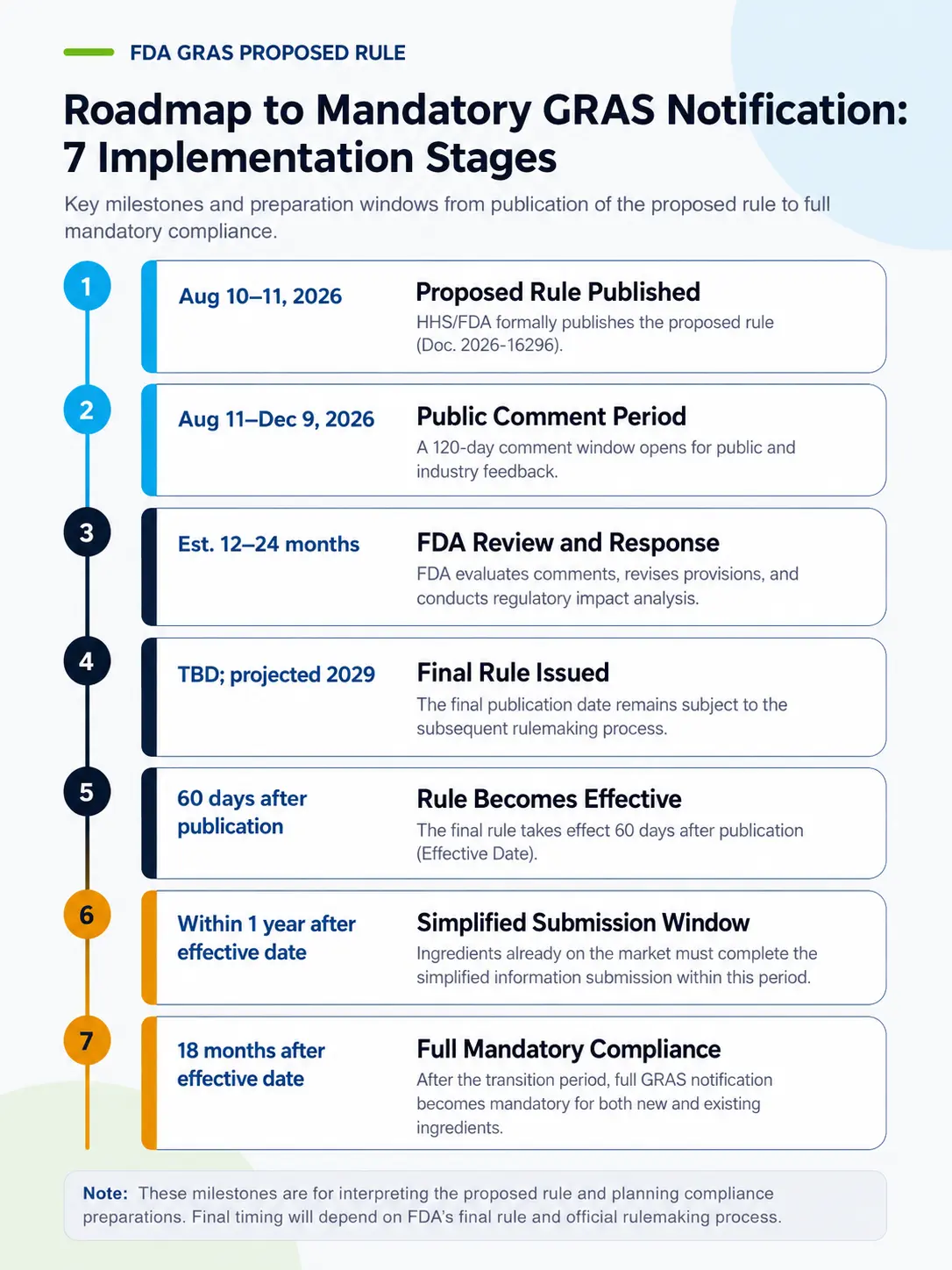 REACH24H_FDA_NEWS.webp