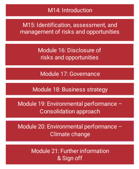 图片 2.png SME Questionnaire Structure 图片 2.png SME Questionnaire Structure