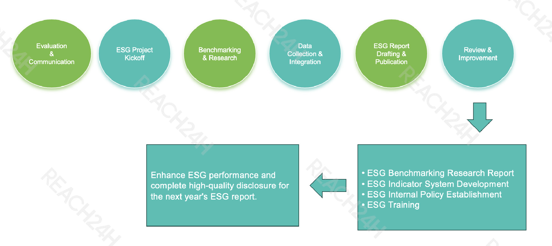 esg reporting