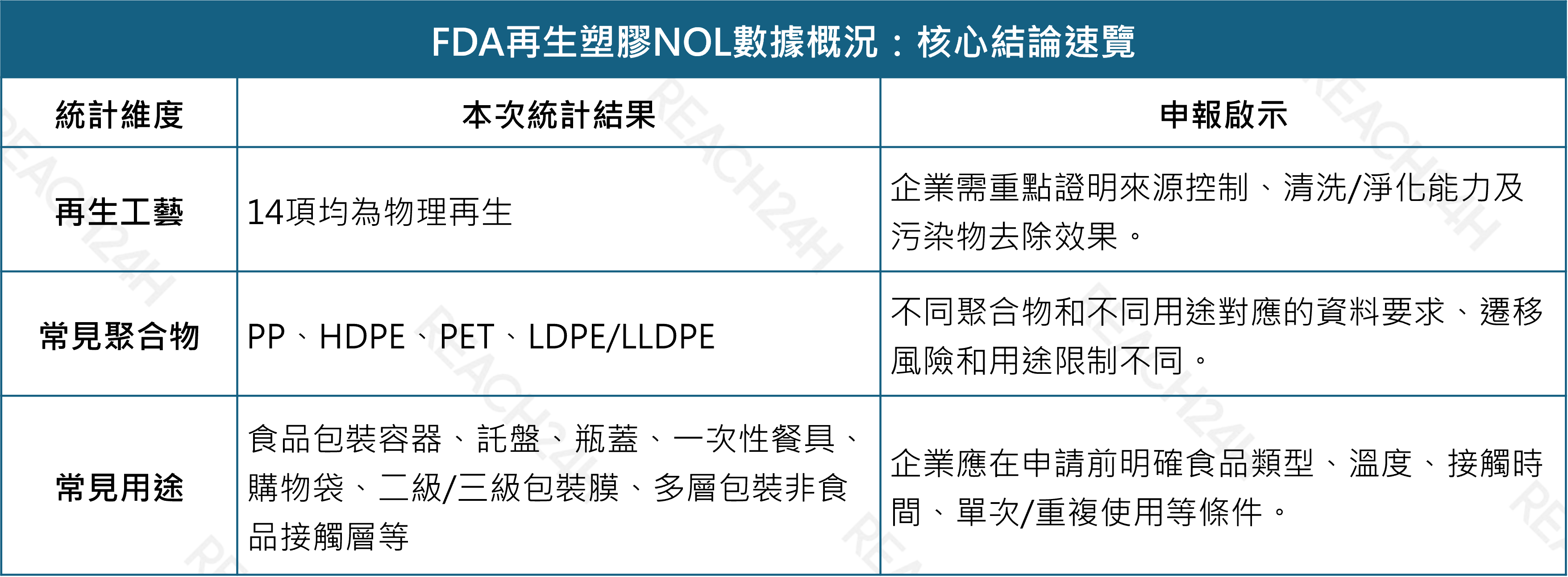 fda再生塑膠nol數據概況.png FDA再生塑膠NOL數據概況.png